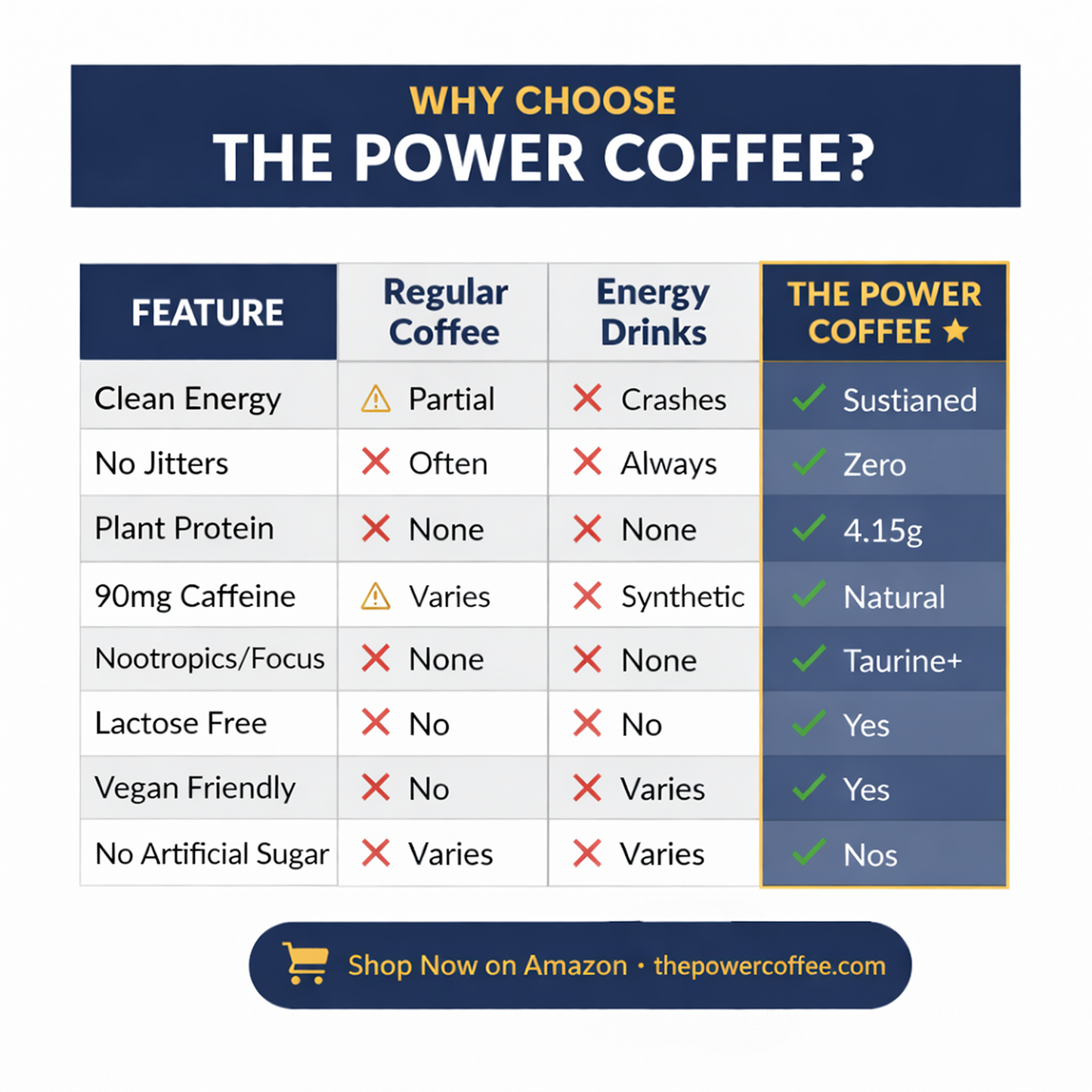 The Power Coffee (10 days pack) Blessed Brands LLC